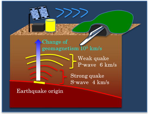 Earthquake Detection On A Chip