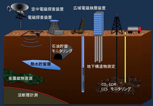 超高感度磁気センサー