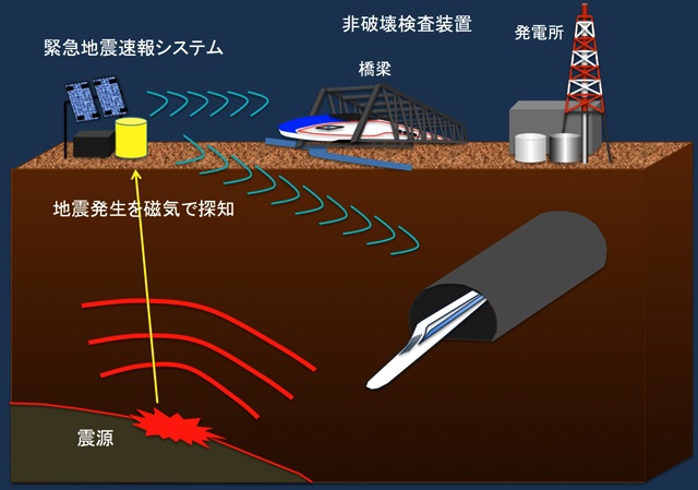 超高感度磁気センサー